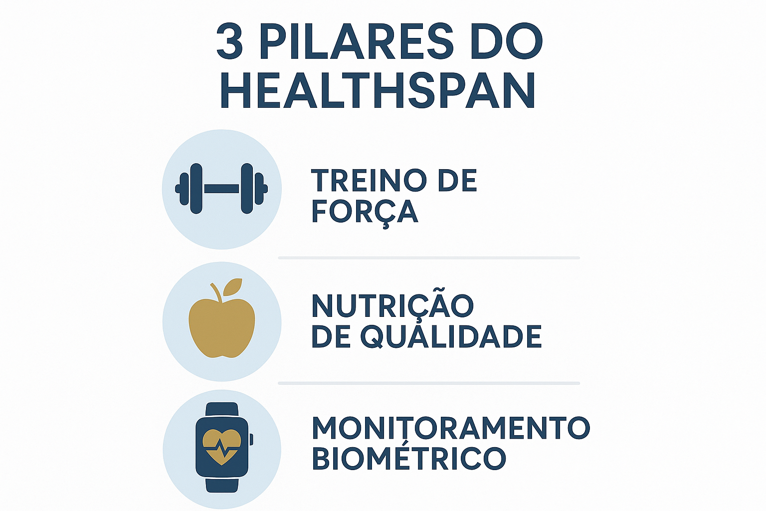 20250730_0724_Pilares do Healthspan_simple_compose_01k1ddpfg5f10avap2h6rxe8dz - TTC Studio de Personal Training Infográfico com pilares do healthspan: treino, dieta e biometria